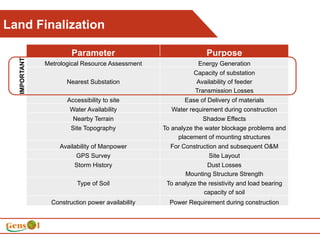 Solar Photovoltaic Power Plant: Best Practices | PDF