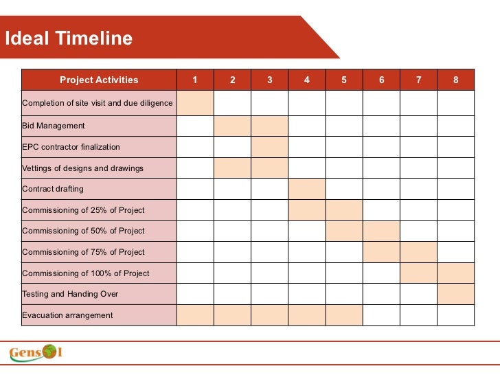 Solar Photovoltaic Power Plant: Best Practices