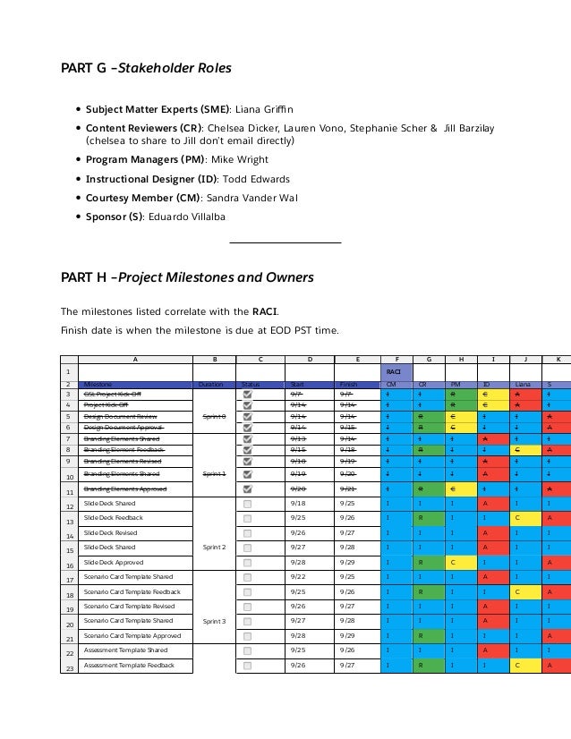 Sample technical <strong>design document</strong> (TDD) - Microsoft ... Solution design document template