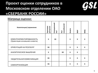 Методология Оценки При Массовом Рекрутменте И Внутреннем Отборе В.