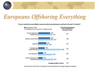 Europeans Offshoring Everything 
