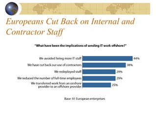 Europeans Cut Back on Internal and Contractor Staff 