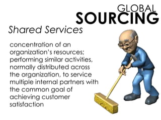 GLOBAL
SOURCING
Shared Services
concentration of an
organization’s resources;
performing similar activities,
normally distributed across
the organization, to service
multiple internal partners with
the common goal of
achieving customer
satisfaction
 