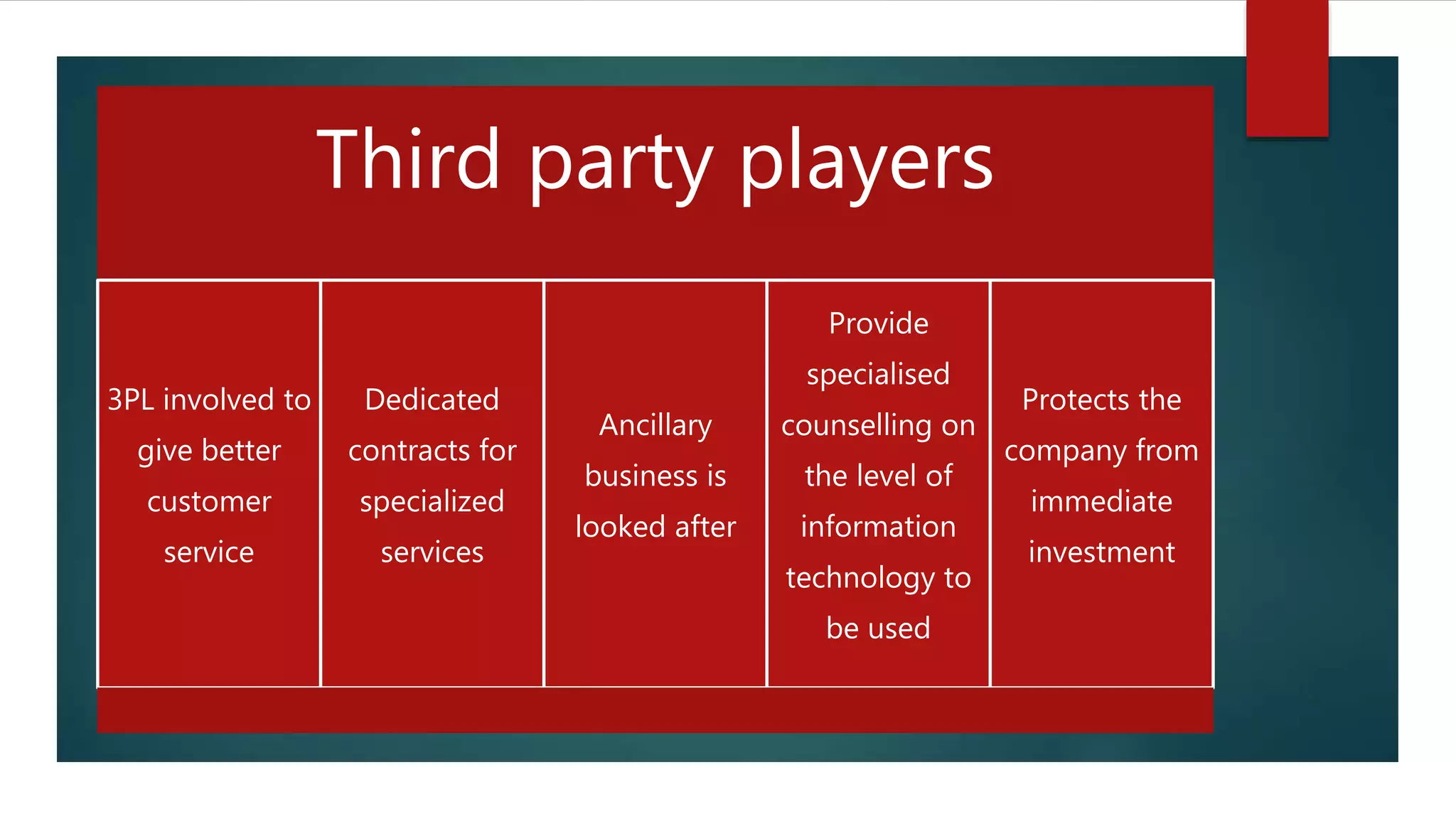 Third party players
3PL involved to
give better
customer
service
Dedicated
contracts for
specialized
services
Ancillary
business is
looked after
Provide
specialised
counselling on
the level of
information
technology to
be used
Protects the
company from
immediate
investment
 