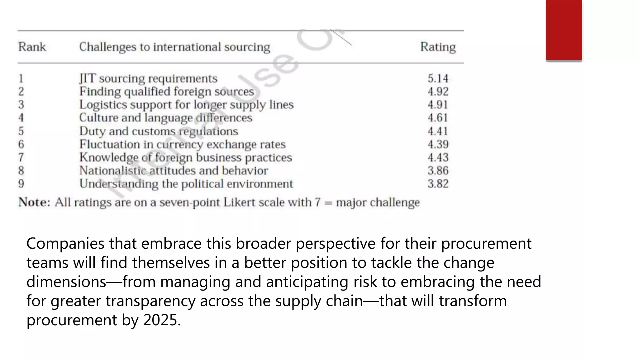 Companies that embrace this broader perspective for their procurement
teams will find themselves in a better position to tackle the change
dimensions—from managing and anticipating risk to embracing the need
for greater transparency across the supply chain—that will transform
procurement by 2025.
 