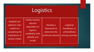 Logistics
Establish the
optimum inter
modal mix
considering the
implications of
various modes
Facility location
decision
dependent on
logistics
availability both
globally and
locally
Develop a
framework to
determine the
preferred network
Logistical
friendliness or
unfriendliness
among countries
 