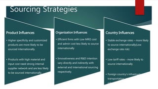 Sourcing Strategies
Product Influences
• Higher specificity and customized
products are more likely to be
sourced internationally.
• Products with high material and
input cost need strong internal
supplier network and are less likely
to be sourced internationally.
Organization Influences
• Efficient firms with Low MRO cost
and admin cost less likely to source
internationally
• Innovativeness and R&D intention
vary directly and indirectly with
external and international sourcing
respectively.
Country Influences
• Stable exchange rates – more likely
to source internationally(Low
exchange rate risk)
• Low tariff rates - more likely to
source internationally
• Foreign country’s infrastructure ,
transportation, communication
robust - more likely to source
internationally
 