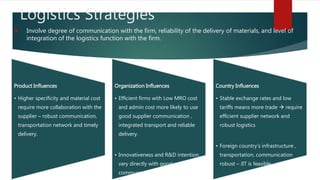 Logistics Strategies
 Involve degree of communication with the firm, reliability of the delivery of materials, and level of
integration of the logistics function with the firm.
Product Influences
• Higher specificity and material cost
require more collaboration with the
supplier – robust communication,
transportation network and timely
delivery.
Organization Influences
• Efficient firms with Low MRO cost
and admin cost more likely to use
good supplier communication ,
integrated transport and reliable
delivery.
• Innovativeness and R&D intention
vary directly with good supplier
communication , integrated
Country Influences
• Stable exchange rates and low
tariffs means more trade  require
efficient supplier network and
robust logistics
• Foreign country’s infrastructure ,
transportation, communication
robust – JIT is feasible
 