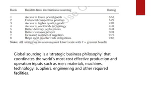 Global sourcing is a ‘strategic business philosophy’ that
coordinates the world’s most cost effective production and
operation inputs such as men, materials, machines,
technology, suppliers, engineering and other required
facilities.
 
