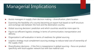 Managerial Implications
 Assists managers in supply chain decision making – diversification, plant location
 Examining the feasibility of a country becoming an export hub based on tariff structure
and exchange rate between the host and the destination country.
 Global sourcing decisions’ prediction and which countries would be more open to
 Figure out efficient logistics strategy in terms of communication, transportation and
delivery.
 Organization’s self evaluation in terms of readiness for global sourcing
 Logistics strategy must complement sourcing strategy to reduce total cost of ownership of
the supply chain.
 Diversification decisions – if the firm is inexperience in global sourcing – focus on product
specificity with local supplier network but with low material cost
 