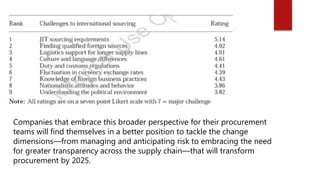 Companies that embrace this broader perspective for their procurement
teams will find themselves in a better position to tackle the change
dimensions—from managing and anticipating risk to embracing the need
for greater transparency across the supply chain—that will transform
procurement by 2025.
 