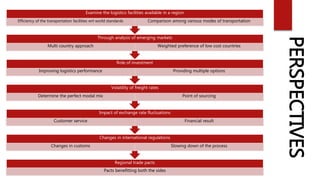 Regional trade pacts
Pacts benefitting both the sides
Changes in international regulations
Changes in customs Slowing down of the process
Impact of exchange rate fluctuations
Customer service Financial result
Volatility of freight rates
Determine the perfect modal mix Point of sourcing
Role of investment
Improving logistics performance Providing multiple options
Through analysis of emerging markets
Multi country approach Weighted preference of low cost countries
Examine the logistics facilities available in a region
Efficiency of the transportation facilities wrt world standards Comparison among various modes of transportation
PERSPECTIVES
 