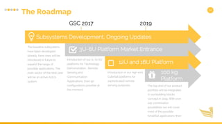 GSC 2017 2019
The Roadmap 12
Subsystems Development, Ongoing Updates
The baseline subsystems
have been developed
already. New ones will be
introduced in future to
expand the range of
possible applications. The
main vector of the next year
will be an active AOCS
system.
Introduction of our 1U to 6U
platforms for Technology
Demonstration,, Remote
Sensing and
Communication
Applications. Over 90
configurations possible at
the moment.
Introduction of our high end
CubeSat platforms for
sophisticated remote
sensing purposes. The top end of our product
portfolio will be integrated
in our building blocks
concept in 2019. With over
240 combination
possibilities we will cover
most of the possible
SmallSat applications then.
3U-6U Platform Market Entrance
12U and 16U Platform
100 kg
Platform
 