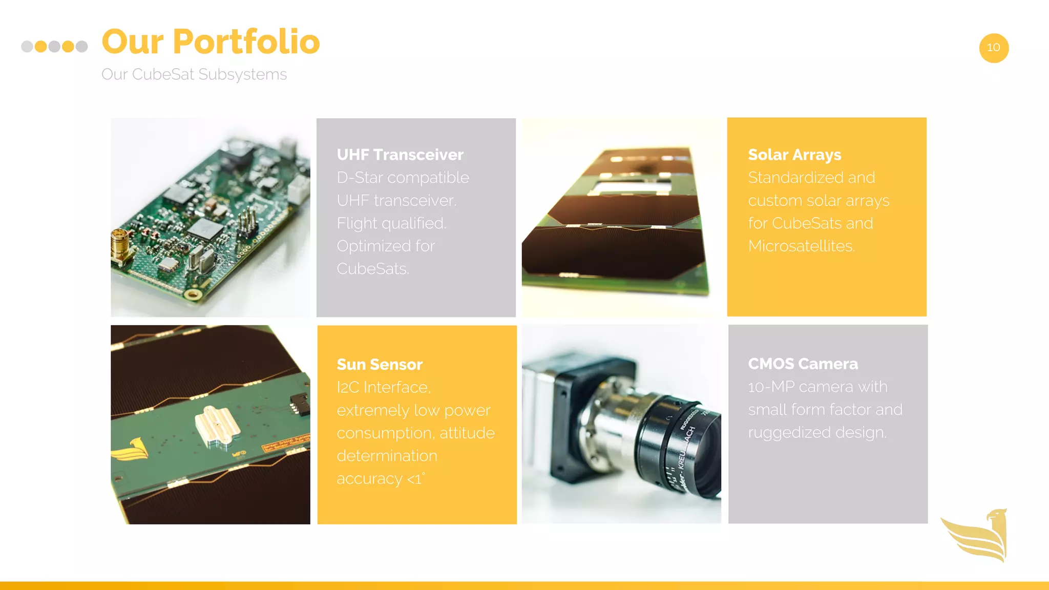 Our Portfolio
Our CubeSat Subsystems
10
UHF Transceiver
D-Star compatible
UHF transceiver.
Flight qualified.
Optimized for
CubeSats.
Solar Arrays
Standardized and
custom solar arrays
for CubeSats and
Microsatellites.
Sun Sensor
I2C Interface,
extremely low power
consumption, attitude
determination
accuracy <1°
CMOS Camera
10-MP camera with
small form factor and
ruggedized design.
 