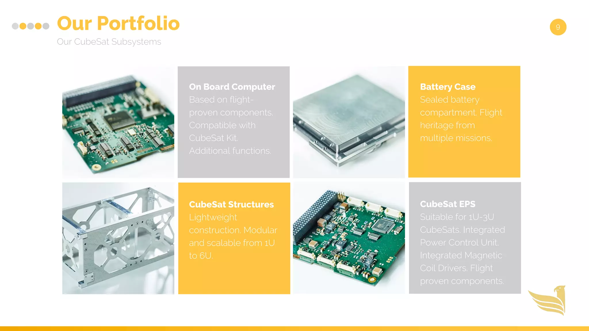 Our Portfolio
Our CubeSat Subsystems
9
On Board Computer
Based on flight-
proven components.
Compatible with
CubeSat Kit.
Additional functions.
Battery Case
Sealed battery
compartment. Flight
heritage from
multiple missions.
CubeSat Structures
Lightweight
construction. Modular
and scalable from 1U
to 6U.
CubeSat EPS
Suitable for 1U-3U
CubeSats. Integrated
Power Control Unit.
Integrated Magnetic
Coil Drivers. Flight
proven components.
 