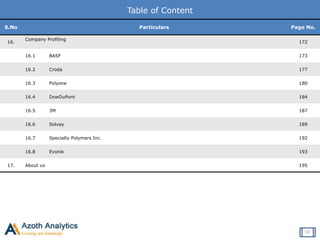 Table of Content
S.No Particulars Page No.
16.
Company Profiling
172
16.1 BASF 173
16.2 Croda 177
16.3 Polyone 180
16.4 DowDuPont 184
16.5 3M 187
16.6 Solvay 189
16.7 Specialty Polymers Inc. 192
16.8 Evonik 193
17. About us 195
10
 