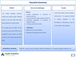 Competitive Landscape BASF SE, Croda, Evonik Industries, PolyOne, DowDuPont , 3M, Solvay, Specialty Polymers Inc,.
Market Drivers & Challenges
• Drivers
 Growing applications in electronic &
electrical devices.
 Growing demand of light weight automotive
 Increasing application of polymers in
medical industry
 Growing construction sector.
• Challenges
 Volatile prices of raw material.
 Constantly Emerging End-user Needs
Trends
The Global Specialty Polymers
market was valued at USD 71686.08
million in the year 2018 with APAC
region leading the market share.
.
The market grew at CAGR 10.77%
during the period 2014-2018 and is
expected to grow further by CAGR
11.3% in the forecast period 2019-
2024.
 Solef PVDF Binders Improve Battery
Performance – It is used as a binder
in Lithium batteries, in the
formulation of electrodes as well as
in the design of the separator.
Executive Summary
21
 