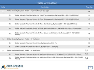 Table of Content
S.No Particulars Page No.
7.
Global Specialty Polymers Market : Segment Analysis (By Type)
44
7.1 Global Specialty PolymersMarket, By Type (Thermoplastics), By Value (2014-2024) (USD Million) 44
7.2 Global Specialty Polymers Market, By Type (Biodegradable), By Value (2014-2024) (USD Million) 45
7.3 Global Specialty Polymers Market, By Type (Conducting), By Value (2014-2024) (USD Million) 46
7.4 Global Specialty Polymers Market, By Type (Electroluminescent), By Value (2014-2024) (USD Million) 47
7.5
Global Specialty Polymers Market, By Type (Liquid crystal Polymers), By Value (2014-2024) (USD
Million)
48
8. Global Specialty Polymers Market : By Application 49
8.1 Global Specialty Polymers Market Size, By Application,2018 (%) 50
8.2 Global Specialty Polymers Market Size, By Application ,2024 (%) 51
9. Global Specialty Polymers Market : By Application 52
9.1 Global Specialty PolymersMarket, By Application (Automotive), By Value (2014-2024) (USD Million) 52
9.2
Global Specialty PolymersMarket, By Application (Electrical & Electronics), By Value (2014-2024) (USD
Million) 54
4
 