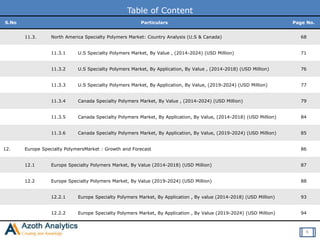Table of Content
S.No Particulars Page No.
11.3. North America Specialty Polymers Market: Country Analysis (U.S & Canada) 68
11.3.1 U.S Specialty Polymers Market, By Value , (2014-2024) (USD Million) 71
11.3.2 U.S Specialty Polymers Market, By Application, By Value , (2014-2018) (USD Million) 76
11.3.3 U.S Specialty Polymers Market, By Application, By Value, (2019-2024) (USD Million) 77
11.3.4 Canada Specialty Polymers Market, By Value , (2014-2024) (USD Million) 79
11.3.5 Canada Specialty Polymers Market, By Application, By Value, (2014-2018) (USD Million) 84
11.3.6 Canada Specialty Polymers Market, By Application, By Value, (2019-2024) (USD Million) 85
12. Europe Specialty PolymersMarket : Growth and Forecast 86
12.1 Europe Specialty Polymers Market, By Value (2014-2018) (USD Million) 87
12.2 Europe Specialty Polymers Market, By Value (2019-2024) (USD Million) 88
12.2.1 Europe Specialty Polymers Market, By Application , By value (2014-2018) (USD Million) 93
12.2.2 Europe Specialty Polymers Market, By Application , By Value (2019-2024) (USD Million) 94
6
 