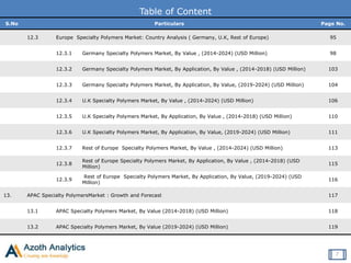 Table of Content
S.No Particulars Page No.
12.3 Europe Specialty Polymers Market: Country Analysis ( Germany, U.K, Rest of Europe) 95
12.3.1 Germany Specialty Polymers Market, By Value , (2014-2024) (USD Million) 98
12.3.2 Germany Specialty Polymers Market, By Application, By Value , (2014-2018) (USD Million) 103
12.3.3 Germany Specialty Polymers Market, By Application, By Value, (2019-2024) (USD Million) 104
12.3.4 U.K Specialty Polymers Market, By Value , (2014-2024) (USD Million) 106
12.3.5 U.K Specialty Polymers Market, By Application, By Value , (2014-2018) (USD Million) 110
12.3.6 U.K Specialty Polymers Market, By Application, By Value, (2019-2024) (USD Million) 111
12.3.7 Rest of Europe Specialty Polymers Market, By Value , (2014-2024) (USD Million) 113
12.3.8
Rest of Europe Specialty Polymers Market, By Application, By Value , (2014-2018) (USD
Million)
115
12.3.9
Rest of Europe Specialty Polymers Market, By Application, By Value, (2019-2024) (USD
Million)
116
13. APAC Specialty PolymersMarket : Growth and Forecast 117
13.1 APAC Specialty Polymers Market, By Value (2014-2018) (USD Million) 118
13.2 APAC Specialty Polymers Market, By Value (2019-2024) (USD Million) 119
7
 
