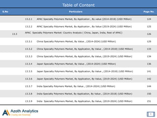 Table of Content
S.No Particulars Page No.
13.2.1 APAC Specialty Polymers Market, By Application , By value (2014-2018) (USD Million) 124
13.2.2 APAC Specialty Polymers Market, By Application , By Value (2019-2024) (USD Million) 125
13.3
APAC Specialty Polymers Market: Country Analysis ( China, Japan, India, Rest of APAC)
126
13.3.1 China Specialty Polymers Market, By Value , (2014-2024) (USD Million) 129
13.3.2 China Specialty Polymers Market, By Application, By Value , (2014-2018) (USD Million) 133
13.3.3 China Specialty Polymers Market, By Application, By Value, (2019-2024) (USD Million) 134
13.3.4 Japan Specialty Polymers Market, By Value , (2014-2024) (USD Million) 136
13.3.5 Japan Specialty Polymers Market, By Application, By Value , (2014-2018) (USD Million) 141
13.3.6 Japan Specialty Polymers Market, By Application, By Value, (2019-2024) (USD Million) 142
13.3.7 India Specialty Polymers Market, By Value , (2014-2024) (USD Million) 144
13.3.8 India Specialty Polymers Market, By Application, By Value , (2014-2018) (USD Million) 150
13.3.9 India Specialty Polymers Market, By Application, By Value, (2019-2024) (USD Million) 151
8
 