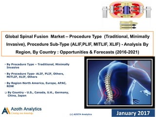 (c) AZOTH Analytics January 2017
Global Spinal Fusion Market – Procedure Type (Traditional, Minimally
Invasive), Procedure Sub-Type (ALIF,PLIF, MITLIF, XLIF) - Analysis By
Region, By Country : Opportunities & Forecasts (2016-2021)
• By Procedure Type – Traditional, Minimally
Invasive
• By Procedure Type- ALIF, PLIF, Others,
MITLIF, XLIF, Others
• By Region-North America, Europe, APAC,
ROW
 By Country - U.S., Canada, U.K., Germany,
China, Japan
1
 