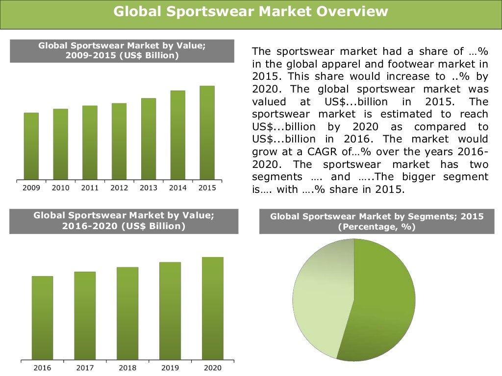 Global Sports Apparel Market with Focus on Intimate Sportswear Market…