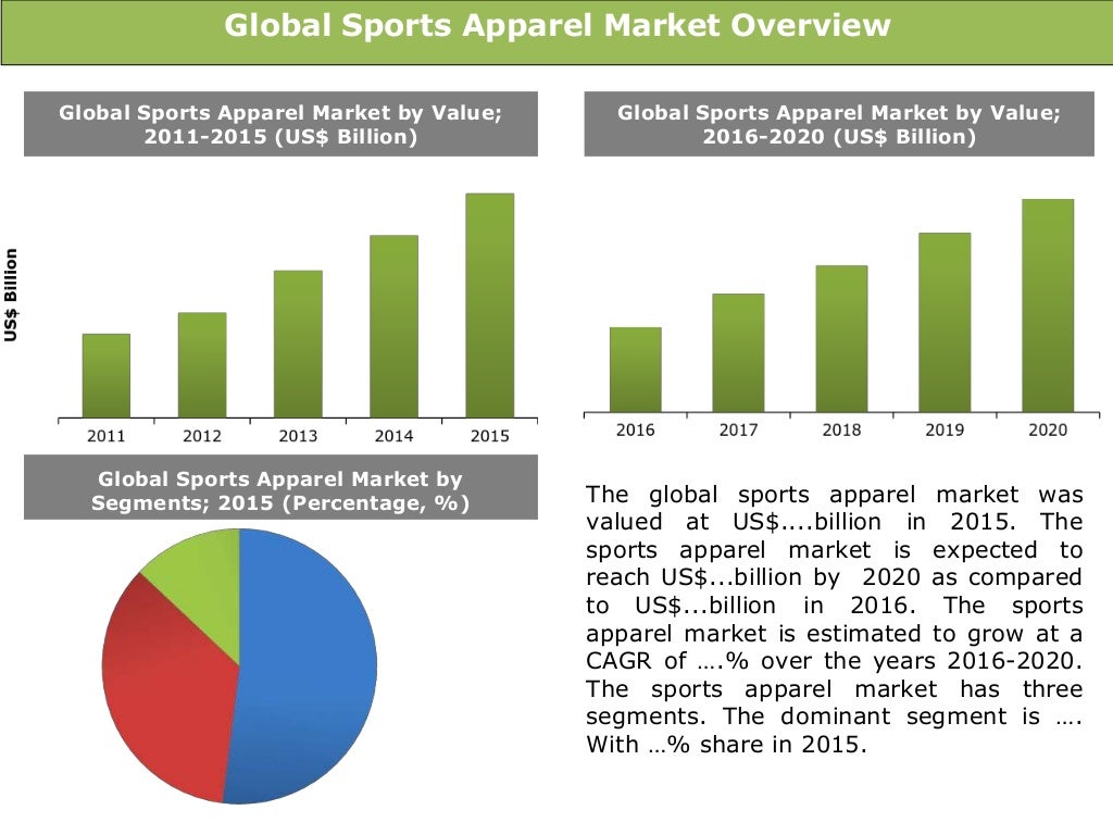 Global Sports Apparel Market with Focus on Intimate Sportswear Market…
