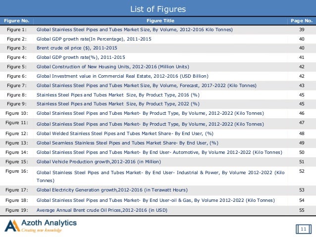 swot analysis of arcelor mittal Tata steel swot analysis, usp & competitors posted in industrial products and chemicals, total reads: 18807 advertisements arcelormittal 5 posco. swot analysis of arcelor mittal Tata steel swot analysis, usp & competitors posted in industrial products and chemicals, total reads: 18807 advertisements arcelormittal 5 posco.