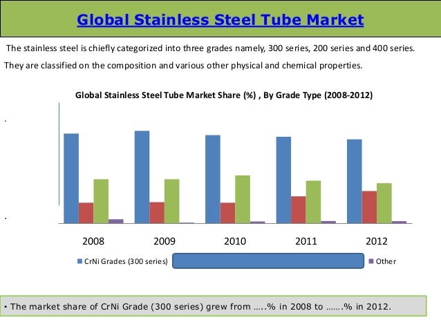 global stainless steel tube market 2014 19 market Key players in global stainless steel market include: acerinox aperam for the second consecutive time since the series' inception in 2014 jul 19, 2018 formula. global stainless steel tube market 2014 19 market Key players in global stainless steel market include: acerinox aperam for the second consecutive time since the series' inception in 2014 jul 19, 2018 formula.
