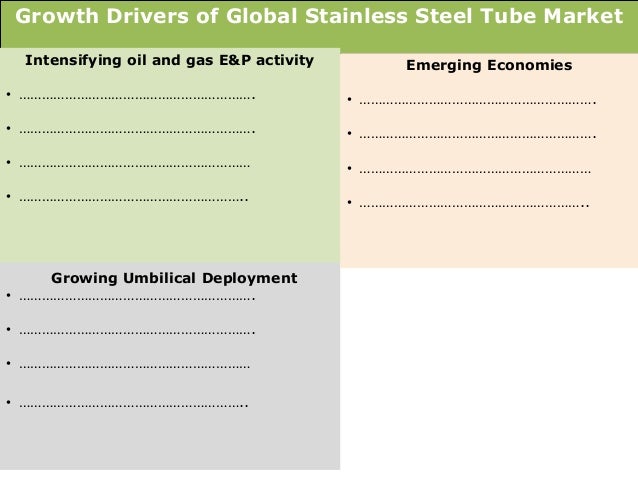 global stainless steel tube market 2014 19 market Key players in global stainless steel market include: acerinox aperam for the second consecutive time since the series' inception in 2014 jul 19, 2018 formula. global stainless steel tube market 2014 19 market Key players in global stainless steel market include: acerinox aperam for the second consecutive time since the series' inception in 2014 jul 19, 2018 formula.