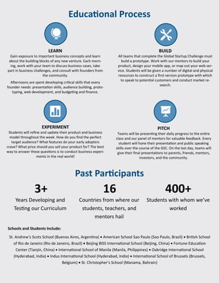 Educational Process
LEARN
Gain exposure to important business concepts and learn
about the building blocks of any new venture. Each morn-
ing, work with your team to discuss business cases, take
part in business challenges, and consult with founders from
the community.
Afternoons are spent developing critical skills that every
founder needs: presentation skills, audience building, proto-
typing, web development, and budgeting and finance.
BUILD
All teams that complete the Global Startup Challenge must
build a prototype. Work with our mentors to build your
product, design your mobile app, or map out your web ser-
vice. Students will be given a number of digital and physical
resources to construct a first version prototype with which
to speak to potential customers and conduct market re-
search.
EXPERIMENT
Students will refine and update their product and business
model throughout the week. How do you find the perfect
target audience? What features do your early adopters
crave? What price should you sell your product for? The best
way to answer these questions is to conduct business experi-
ments in the real world!
PITCH
Teams will be presenting their daily progress to the entire
class and our panel of mentors for valuable feedback. Every
student will hone their presentation and public speaking
skills over the course of the GSC. On the last day, teams will
give their final presentations to parents, friends, mentors,
investors, and the community.
Past Participants
3+ 16 400+
Years Developing and
Testing our Curriculum
Countries from where our
students, teachers, and
mentors hail
Students with whom we’ve
worked
Schools and Students Include:
St. Andrew’s Scots School (Buenos Aires, Argentina)  American School Sao Paulo (Sao Paulo, Brazil)  British School
of Rio de Janeiro (Rio de Janeiro, Brazil)  Beijing BISS International School (Beijing, China)  Fortune Education
Center (Tianjin, China)  International School of Manila (Manila, Philippines)  Oakridge International School
(Hyderabad, India)  Indus International School (Hyderabad, India)  International School of Brussels (Brussels,
Belgium)  St. Christopher’s School (Manama, Bahrain)
 