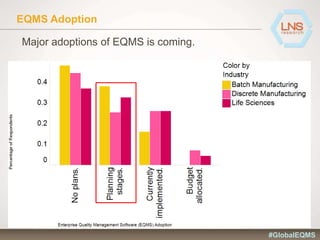 EQMS Adoption
Major adoptions of EQMS is coming.
#GlobalEQMS
 