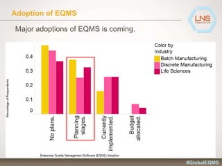 Adoption of EQMS
Major adoptions of EQMS is coming.
#GlobalEQMS
 