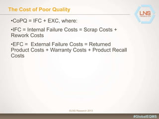 The Cost of Poor Quality
©LNS Research 2013
•CoPQ = IFC + EXC, where:
•IFC = Internal Failure Costs = Scrap Costs +
Rework Costs
•EFC = External Failure Costs = Returned
Product Costs + Warranty Costs + Product Recall
Costs
#GlobalEQMS
 