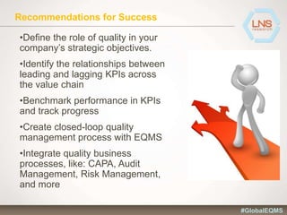 Recommendations for Success
•Define the role of quality in your
company’s strategic objectives.
•Identify the relationships between
leading and lagging KPIs across
the value chain
•Benchmark performance in KPIs
and track progress
•Create closed-loop quality
management process with EQMS
•Integrate quality business
processes, like: CAPA, Audit
Management, Risk Management,
and more
#GlobalEQMS
 