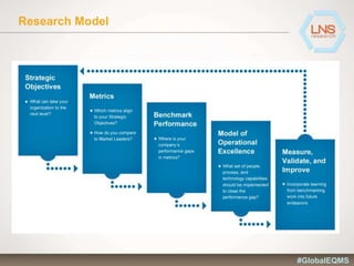 Research Model
#GlobalEQMS
 