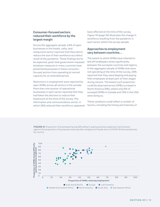 S E C T I O N 0 3 | 1 9
Consumer-focused sectors
reduced their workforce by the
largest margin
Across the aggregate sample...