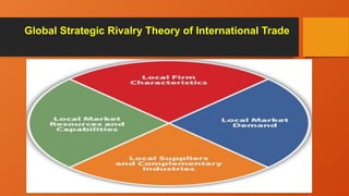 Logistics Rivalry Global Strategic Rivalry Theory of International Trade.pptx