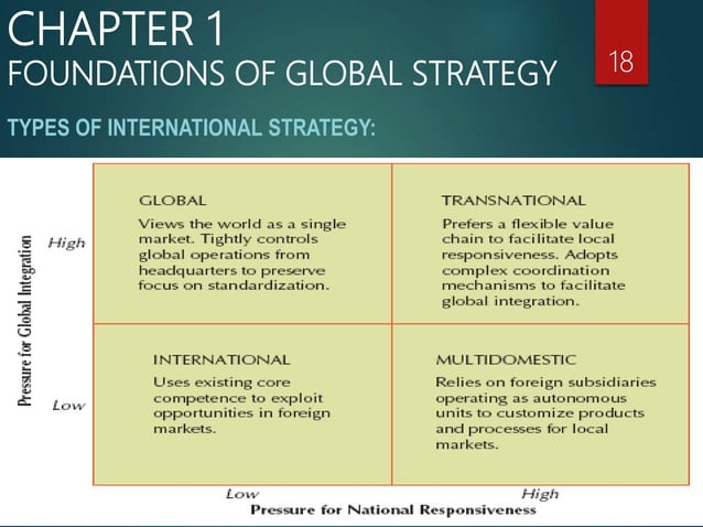 GBS CH 1 FOUNDATIONS OF GLOBAL STRATEGY | PPTX