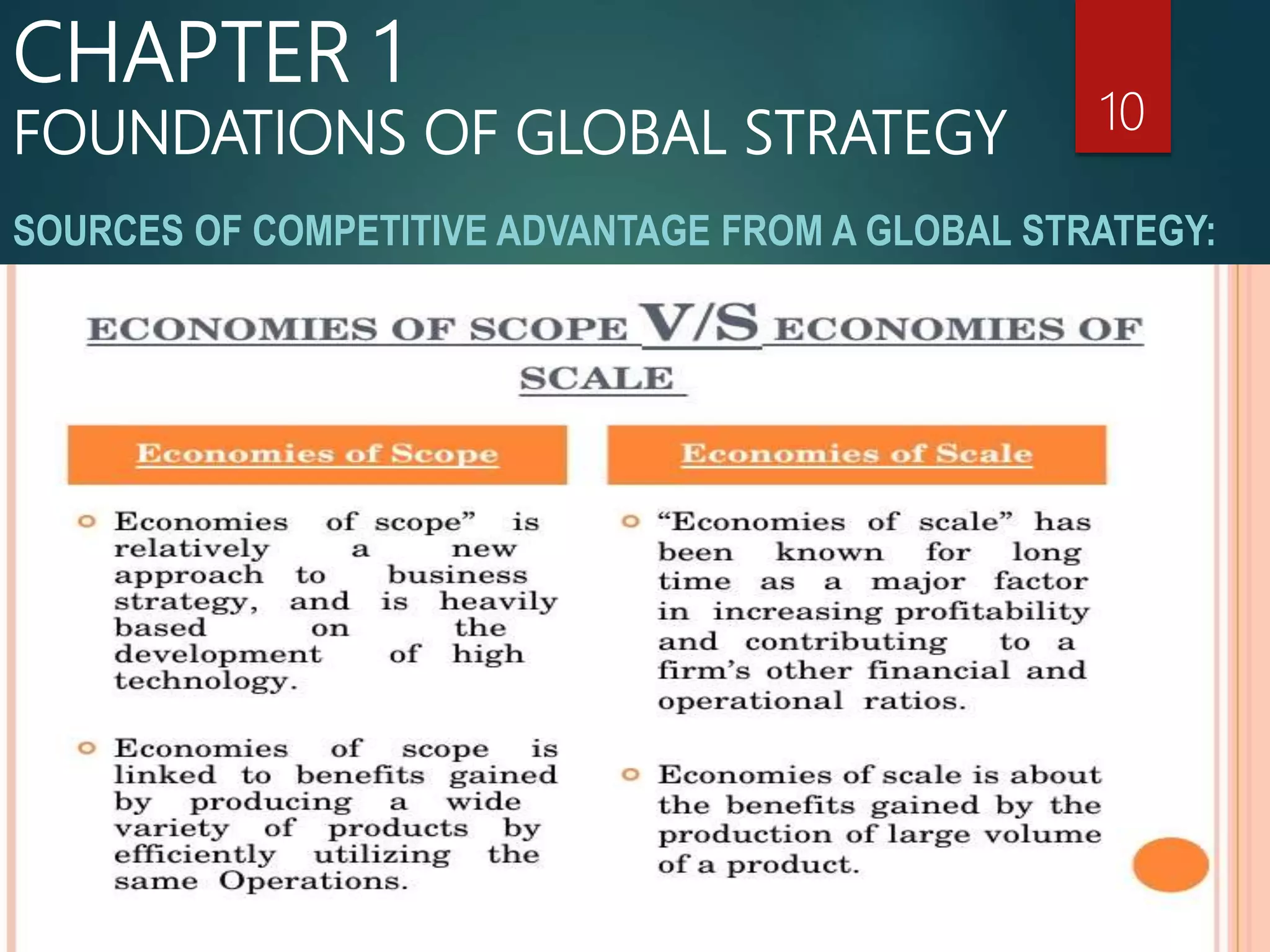 SOURCES OF COMPETITIVE ADVANTAGE FROM A GLOBAL STRATEGY:
10
CHAPTER 1
FOUNDATIONS OF GLOBAL STRATEGY
 