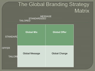 MESSAGE
                  STANDARDIZED
           TAILORED




                 Global Mix         Global Offer
  STANDARDIZED



OFFER

               Global Message       Global Change
    TAILORED
 