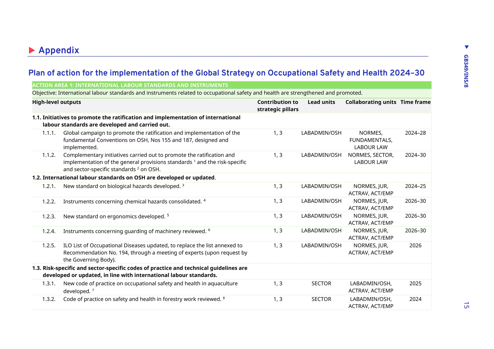 Global Strategy on Occupational Safety and Health 2024- 2030 | PDF
