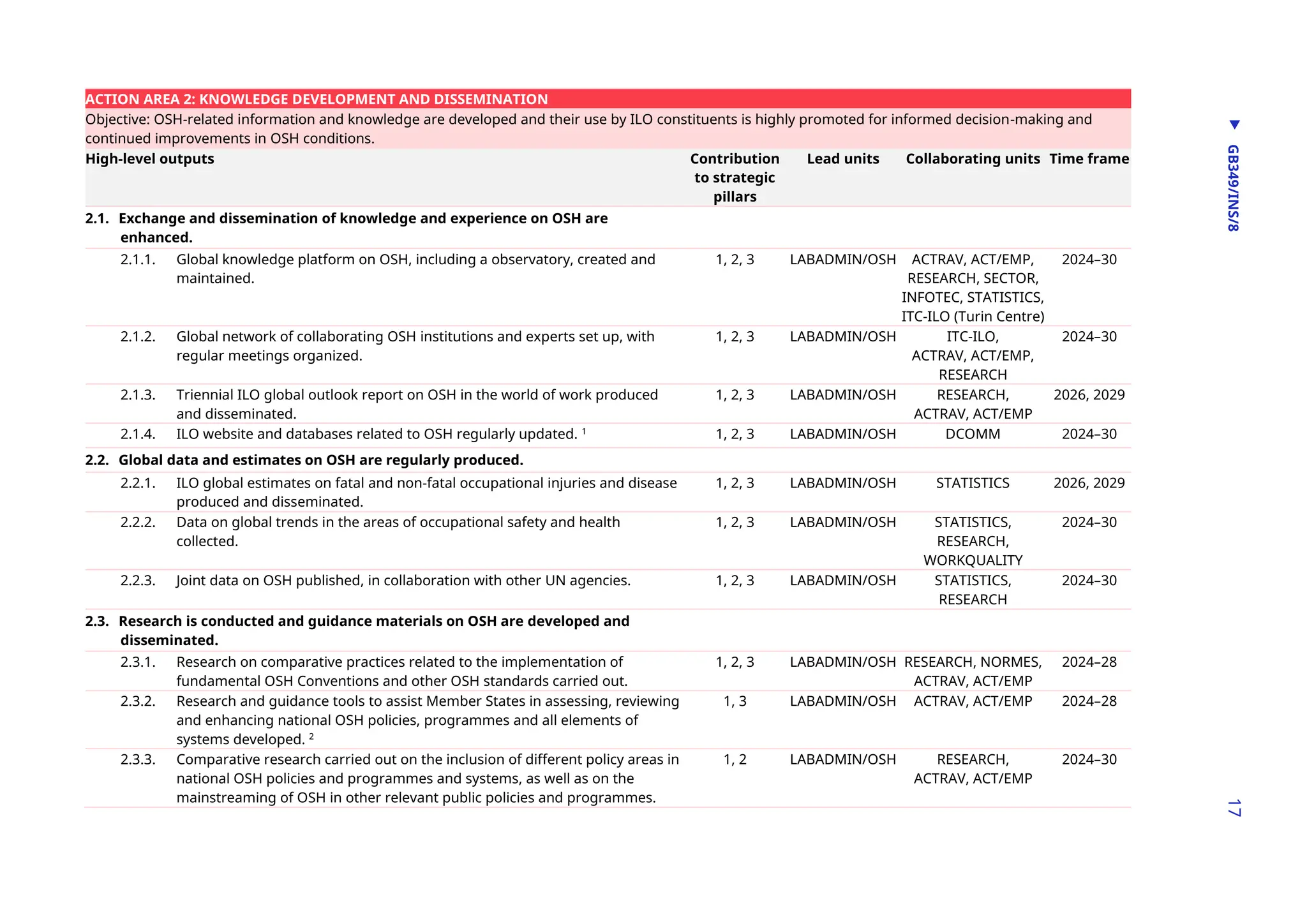 Global Strategy on Occupational Safety and Health 2024- 2030 | PDF