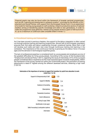 29
Financial grants may also be found within the framework of broader sectorial programmes,
such as the “Learning and employment in artisanal vocation”, promoted by the Ministry of Em-
ployment and Social Policies, with support from the European Social Fund. It is an experiment
of a model for training young people in craft workshop, linked to productive sectors of national
tradition aiming at transferring specific knowledge and skills to new generations. In order to
make the programme more attractive, trained young people receive a grant of 500 euro/mon-
th, up to a maximum of 3,000 euro (see complete sheet in Annex 1.)
4.4 Vocational training and traineeships
As it has been proved in previous chapters, the support to the labour integration is often carried
out through practice training and learning programmes. Almost half of the European population
acquires their first skills and labour experiences through vocational training. More than a half
will develop such skills and learn new ones through continuous training and learning in the
workplace. The importance of the continuous training is growing as the labour force in Europe
ages and the demand in technological expertise grows.
The lack of professional expertise is considered both by young people and employers as one of
the greatest difficulties for hiring young people. According to the survey of the Eurobarometer
“Employment and Social Policy” (2011), regarding the issue of internships, 61% of the surveyed
people considered labour experience as the most important factor towards employability. Within
the framework of the survey carried out within the Youth4JOB project, the promotion of training
placements is rated 6th
highest among the different assessed services, obtaining a high mark
(7.63/10):
7,23
7,54
7,55
7,57
7,63
7,68
7,84
7,88
8,1
8,26
Support to Entrepreneurship & Self.
Support to Mobility
Guidance & Counseling
Observatories
Traineeship & practices
Grant & Allowances
Training & suppl. Skills
Identiﬁcation of job oppot.
Skills Forecasting & anticipation systems
Information
Valorisation of the importance of services to support the transition for youth from education to work
(rated from 1 to 10)
 