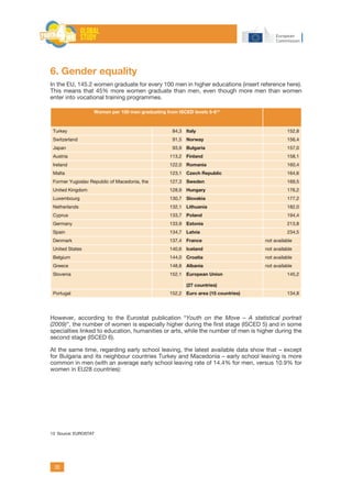 35
6. Gender equality
In the EU, 145.2 women graduate for every 100 men in higher educations (insert reference here).
This means that 45% more women graduate than men, even though more men than women
enter into vocational training programmes.
Women per 100 men graduating from ISCED levels 5-613
 
Turkey 84,3 Italy 152,8
Switzerland 91,5 Norway 156,4
Japan 93,9 Bulgaria 157,0
Austria 113,2 Finland 158,1
Ireland 122,0 Romania 160,4
Malta 123,1 Czech Republic 164,6
Former Yugoslav Republic of Macedonia, the 127,3 Sweden 169,5
United Kingdom 128,9 Hungary 176,2
Luxembourg 130,7 Slovakia 177,2
Netherlands 132,1 Lithuania 182,0
Cyprus 133,7 Poland 194,4
Germany 133,9 Estonia 213,8
Spain 134,7 Latvia 234,5
Denmark 137,4 France not available
United States 140,6 Iceland not available
Belgium 144,0 Croatia not available
Greece 148,8 Albania not available
Slovenia 152,1 European Union
(27 countries)
145,2
Portugal 152,2 Euro area (15 countries) 134,8
13
However, according to the Eurostat publication “Youth on the Move – A statistical portrait
(2009)”, the number of women is especially higher during the first stage (ISCED 5) and in some
specialties linked to education, humanities or arts, while the number of men is higher during the
second stage (ISCED 6).
At the same time, regarding early school leaving, the latest available data show that – except
for Bulgaria and its neighbour countries Turkey and Macedonia – early school leaving is more
common in men (with an average early school leaving rate of 14.4% for men, versus 10.9% for
women in EU28 countries):
13 Source: EUROSTAT	
 