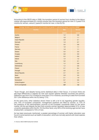 38
According to the OECD data in 2008, the transition period of women from studies to the labour
market was approximately 8½ months shorter than the transition period for men (1.3 years/15.6
months for women, versus 2 years/24 months for men, in the EU15):
Average duration of school-to-work transition by gender in selected European countries (2006)14
Country Men
(years)
Women
(years)
Austria 1,2 0,8
Belgium 1,8 1,1
Czech Republic 2,9 2,1
Denmark 1,9 0,7
Finland 3,0 0,8
France 1,8 1,1
Germany 1,8 1,1
Greece 3,3 2,0
Hungary 3,9 3,0
Iceland 2,5 0,9
Ireland 1,3 1,2
Italy 3,0 3,1
Luxembourg 1,2 0,9
Netherlands 1,4 0,6
Poland 2,7 0,4
Portugal 3,0 2,1
Slovak Republic 2,7 2,5
Spain 2,9 2,0
Sweden 2,1 1,0
Switzerland 0,7 0,6
United Kingdom 1,8 1,4
EU15 (unweighted) 2,0 1,3
14
Even though, and despite having some statistical data in their favour, it is known there are
still large differences in salaries for men and women salaries between countries and sectors.
Difference vary from 2% in Poland to more than 27% in Estonia, according to data from Eurostat
2011 (the difference within the EU being 17%)
At the same time, other statistics shown there is still a lot to do regarding gender equality:
only 10% of European companies’ management positions are filled by women, or 12% of
the positions of the administration councils of the European companies listed on the stock
market. All this and despite the fact that currently women represent approximately 57% of new
university graduates within the EU. On the other hand, only 59% of the working-age women have
employment, compared to 73% of men.
As has been previously mentioned, a greater percentage of women with higher education was
found in some sectors such as health or education, which are normally sectors with lower salaries
than others.
14 Source: OECD 2008 Employment Outlook	
 