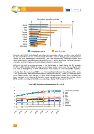 4
Considering the high level of youth unemployment, especially in those countries most affected
by the current financial and economic crisis, it must be realised that younger generations are
among the most affected population groups. The case is particularly alarming in Greece and
Spain, where youth unemployment is almost 60%, and it is also worrying in the other countries,
where the youth unemployment rate is doubl or tripl the national rate.
Although the youth unemployment rate in the Netherlands is clearly below the EU average
(11.4% vs. 23.6% in the EU28), its progressive increase is also a concern in this country (its rate
was 7.3% at the beginning of 2011, which results in an increase of 56% in two and 2 1/2
years).
Actually, from the beginning of 2011 – an intermediate period since the outbreak of the crisis
-, the general trend in the abovementioned countries has been of a continuous increase of the
youth unemployment rates, except for Latvia, where a practically constant slight decrease has
been identified; and Ireland and Slovakia, where unemployment reached the highest rate in
2012, and it is currently similar to those percentages during the first quarter of 2011:
0 15 30 45 60
Greece
Spain
Italy
Portugal
Slovakia
Ireland
France
EU-28
Latvia
Netherlands
Unemployment rate (%) Youth 15-24 (%)
Harmonised unemployment rate
0
10
20
30
40
50
60
70
2011Q2
2011Q3
2011Q4
2012Q1
2012Q2
2012Q3
2012Q4
2013Q1
2013Q2
Youth (>25) Unemployment rate evolution 2011-2013
European Union (27 countries)
Ireland
Greece
Spain
France
Italy
Latvia
Netherlands
Portugal
Slovakia
United States
 