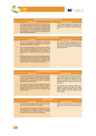 49
Grants and allowances for youth employment
Conclusions Recommentation
	 Existing allowances and grants for recruitment are
a necessary measure to fight youth unemployment
in the short medium term. Certain assurances shall
be required in order to guarantee the sustainability
of the positions once the financial support is gone
and, especially, to contribute to the fight against so-
called “garbage contracts”.
	 When designing programmes of grants, al-
lowances or subsidies for fostering youth
employment, assurances shall be request-
ed.
Vocational training and traineeships
Conclusions Recommentation
	 The lack of professional expertise is considered
both by young people and employers as one of the
greatest difficulties in hiring them.
	 The mismatch between the training offer and labour
offer contributes significantly to unemployment. The
high number of young people with no studies or
qualification or professional training must be added
to it.
	 Well-targeted, services focused on facilitating labour
integration through continuous training programmes
in general and labour traineeships in particular in the
place of origin of the young people or through mobil-
ity grants may be considered as appropriate.
	 The abovementioned services (informa-
tion, supports, grants and allowances, mo-
bility, etc.) are valid ways for public admin-
istrations to facilitate labour traineeships
and programmes.
Forecasting and anticipation systems
Conclusions Recommentation
	 Forecast and anticipation systems may turn into the
main tool for planning employment policies at all lev-
els and support the tasks of all people and active
organisations regarding information, counseling,
guidance and labour training.
	 They also contribute to the political debate and stra-
tegic decision-making by policy makers, in order to
guarantee that all services linked to employment, in
general, and to training in particular, consider future
skills forecasts.
	 It is necessary that the information gener-
ated by the forecast systems reaches all
agents and interlocutors capable of help-
ing young people when taking their first
decisions (family, educators, youth inform-
ants, etc.)
	 The training and academic system (pro-
fessional training and higher education)
should consider the skills forecast of the
labour market in order to adapt the offer
to the supply.
Gender equality
Conclusions Recommentation
	 There are still large gaps within countries and sec-
tors regarding men and women salaries.
	 There are several incentives for female employment
in general, but, as a general rule, there are no spe-
cific programmes or policies oriented to fostering
employment for young women in particular.
	 Design ad hoc measures for promoting
equal conditions when hiring young wom-
en.
 