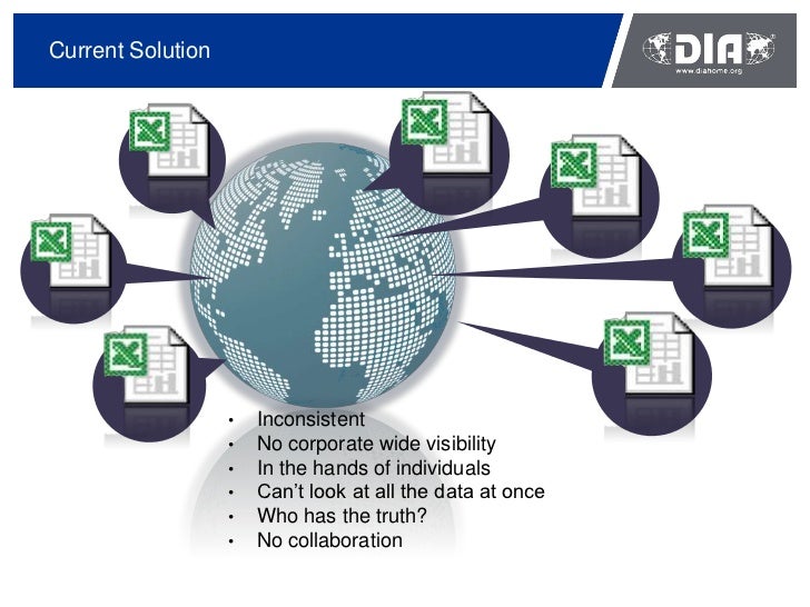 Mission3 Regulatory Information Management at DIA EDM